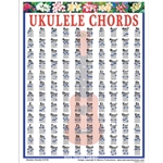 Ukulele Chords - Mini Chart